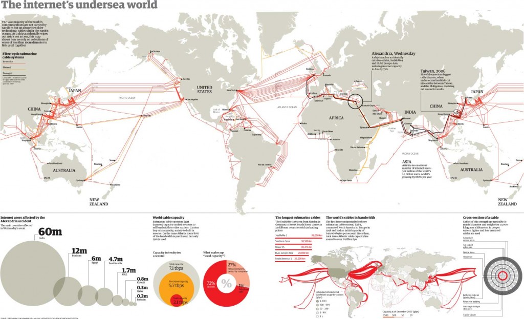 Sea Cables of the World