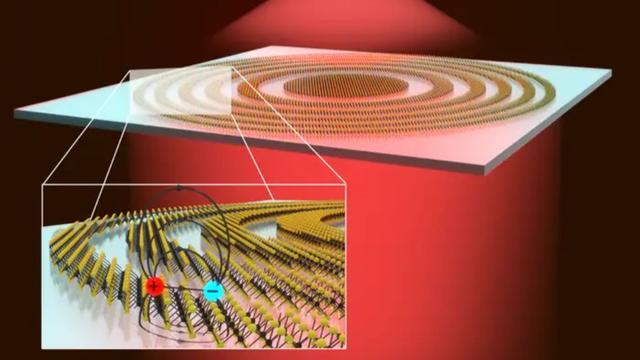 Dutch Scientists Smash Record: World’s Thinnest Lens at 3 Atoms Wide