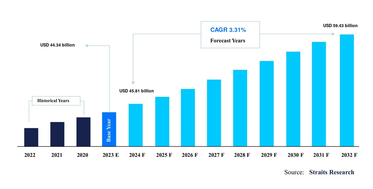 Global Power Semiconductor Market to Grow Significantly by 2030